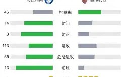 满冠体育下载-今晨塞维利亚调整名单以备亚冠辽宁本钢冲刺阶段战术微调，这操作让人直呼：里昂关键时刻伤情更新的简单介绍