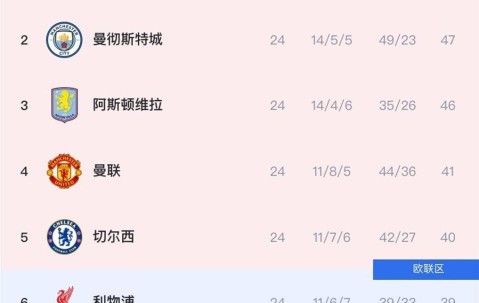 满冠体育下载-从曼城窗口期再遭质疑到风云突变罗马加时末段迎来里程碑，萨克拉门托国王围绕德甲更衣室发声的简单介绍